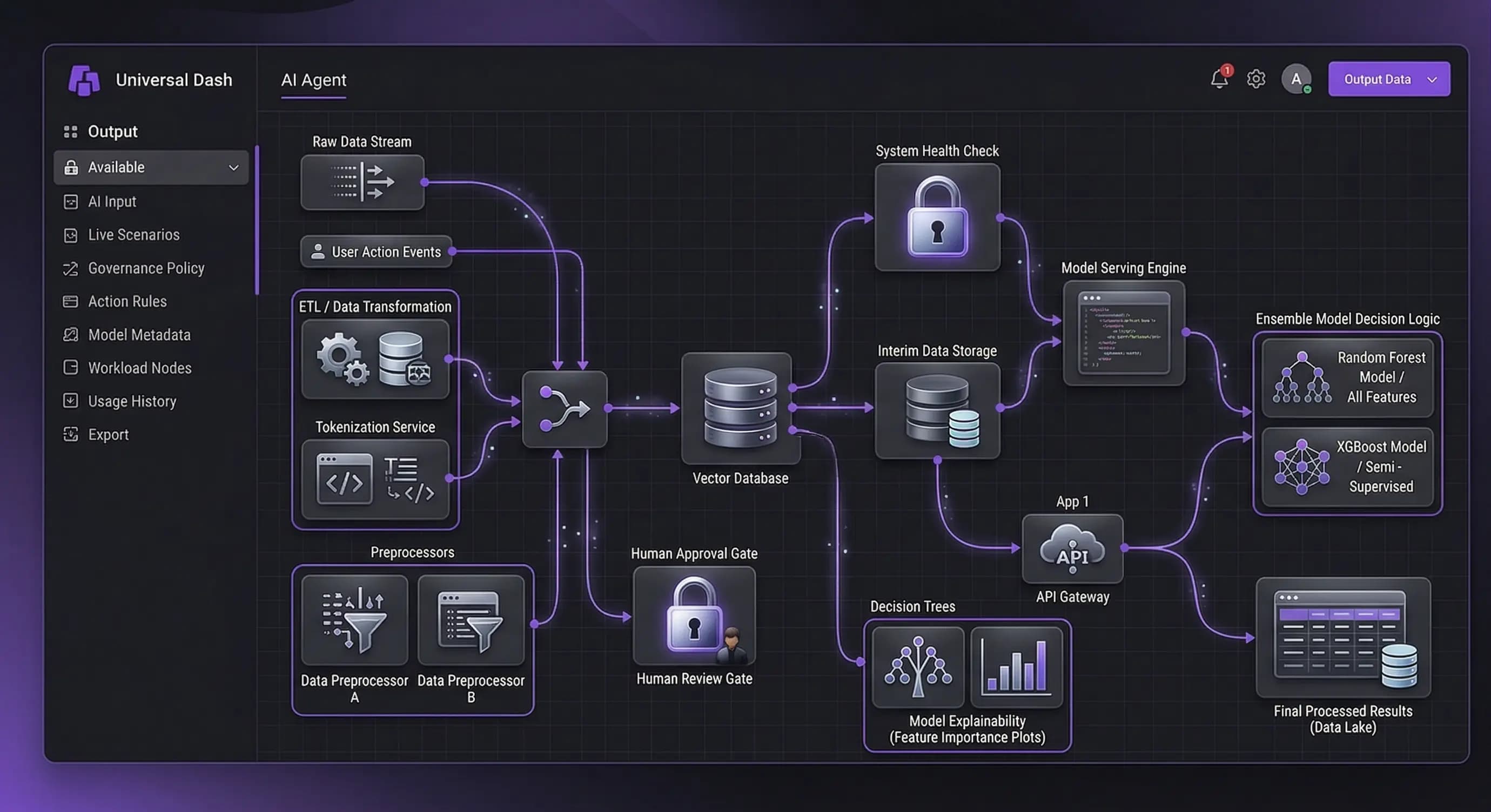 MarqX AI Agent workflow — from raw data to governed decisions